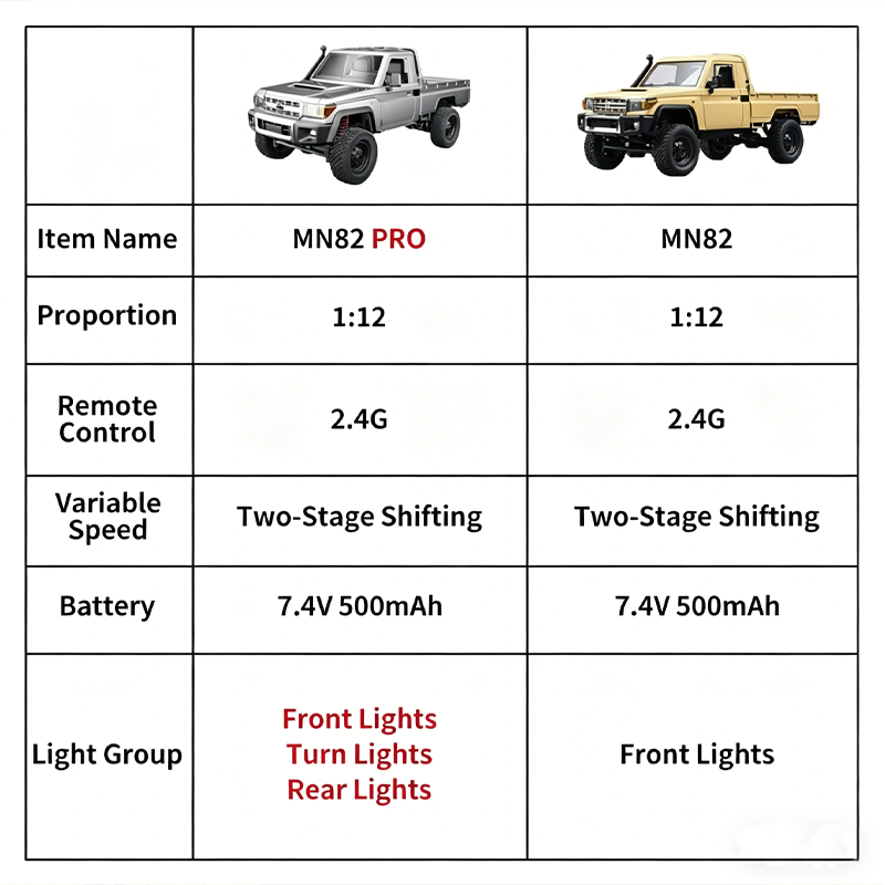 MN82 PRO Off-Road 4WD Pickup T - Dirt Brush Interior ulasan dan harga
